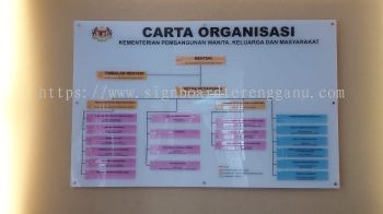 CARTA ORGANISASI INDOOR ACRYLIC POSTER FRAME ACRYLIC SIGNAGE PANEL AT KEMAMAN TERENGGANU MALAYSIA