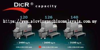 DicR Capacity Serial