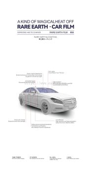 EASYTO Automotive Insulation Film