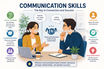Communication Skills Training I HRD Corp Approved Communication & Interpersonal Skills Program