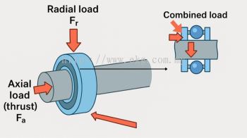 Bearing Load Efficiency Analysis