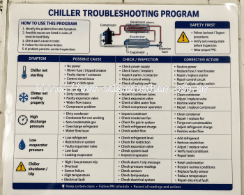 Chiller troubleshooting program