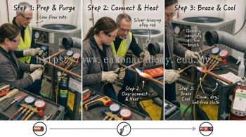 HVAC copper pipe brazing step by step