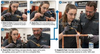 HVAC brazing copper pipes step by step no leaks