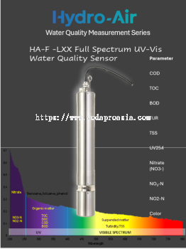 HA-F-LXX Full Spectrum UV-VIS Water Quality Sensor