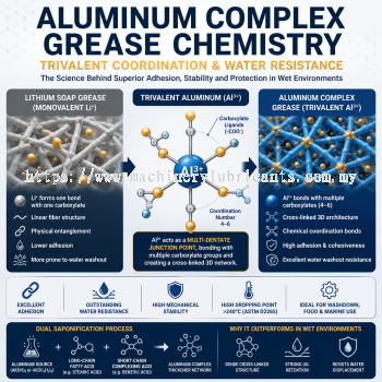 Aluminum Complex Grease Chemistry | Trivalent Coordination & Water Resistance