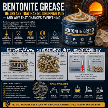 Bentonite Grease Explained: Chemistry, Structure & Applications