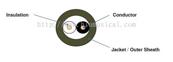 JJ-Lapp Cable UL2598