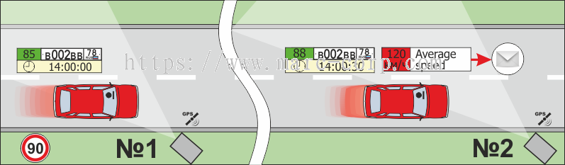 Marc Corporation Pte Ltd : Cordon-Temp (Average Speed Enforcement)