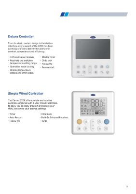 CARRIER WALL MOUNTED (HIWALL) R32 (NON-INVERTER) & (INVERTER) RESIDENTIAL AIR-CONDITIONERS