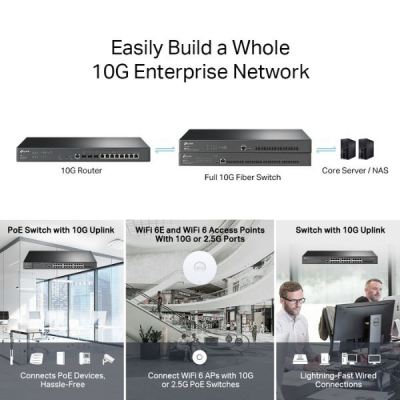 OMADA TP-LINK ER8411: VPN Router with 10G Ports