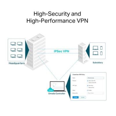 OMADA TP-LINK ER706W: AX3000 Gigabit VPN Router