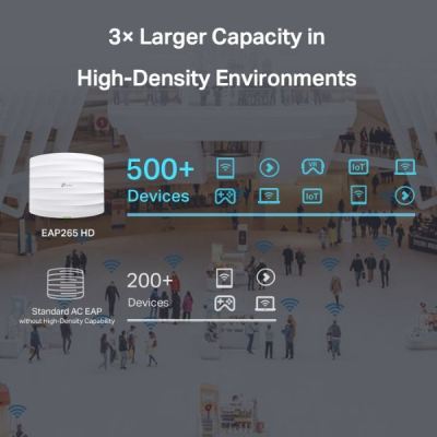 OMADA TP-LINK EAP265 HD: AC1750 Wireless MU-MIMO Gigabit Ceiling Mount Access Point