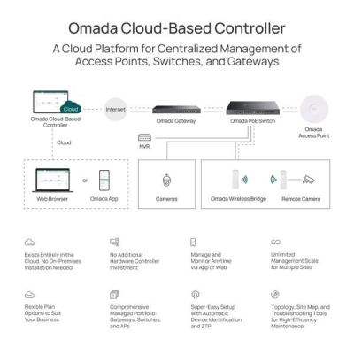 OMADA TP-LINK OCC-LIC-1DEV(1Y): OMADA Cloud Standard License Network Device (1 Year)