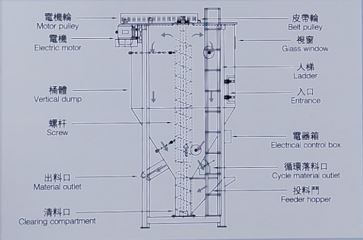 Structure Diagram 