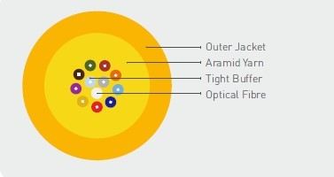 Norden Distribution Tight Buffer Fibre Optic Cable 